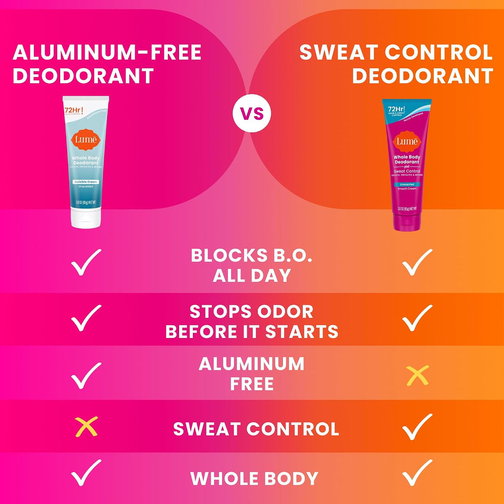 Whole Body Deodorant Plus Sweat Control - Smooth Cream Tube - 72 Hour Odor And Sweat Control - Baking Soda Free. Skin Loving - 3.0 ounce (Pack of 2) (Unscented)