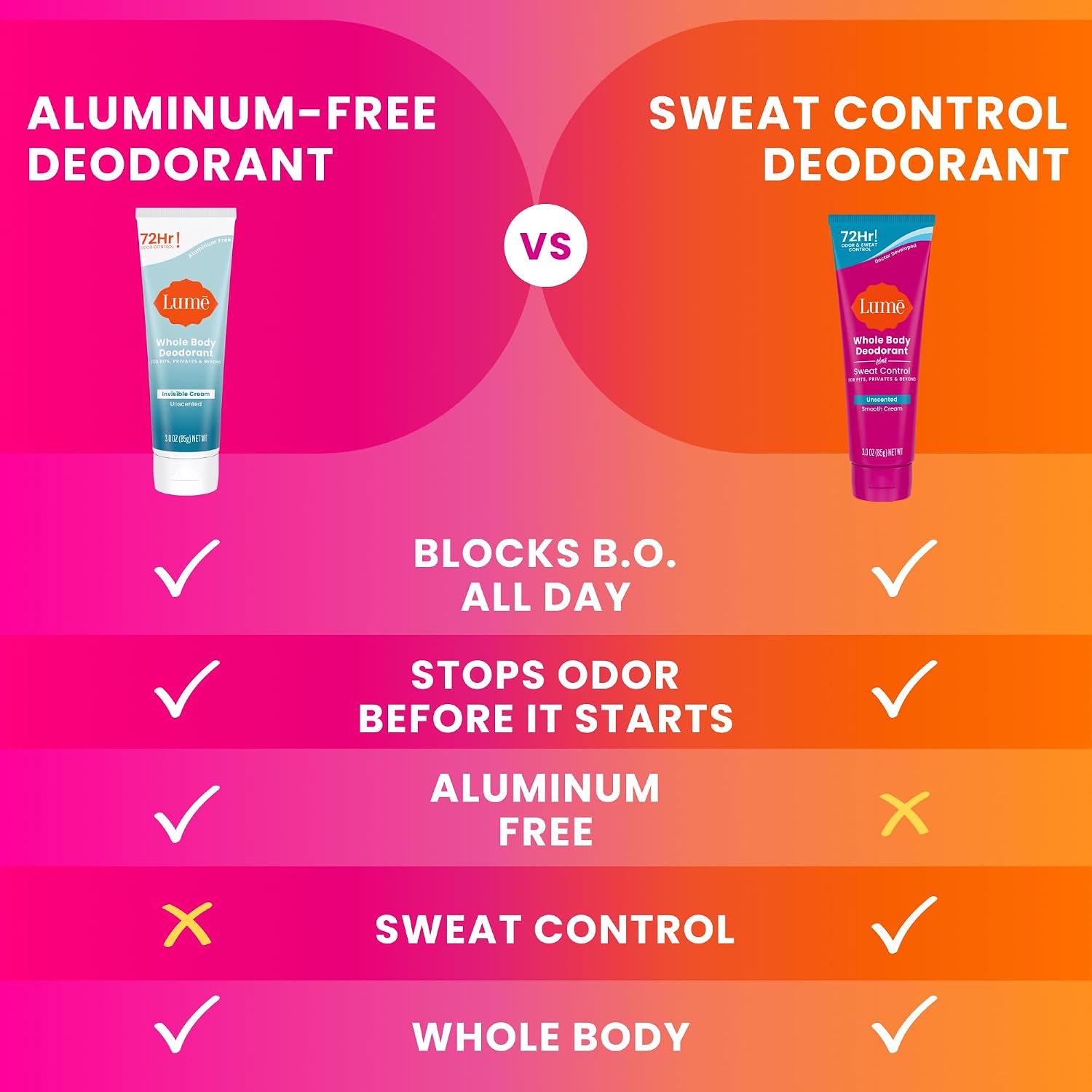 Whole Body Deodorant Plus Sweat Control - Smooth Cream Tube - 72 Hour Odor And Sweat Control - Baking Soda Free. Skin Loving - 3.0 ounce (Pack of 2) (Unscented)
