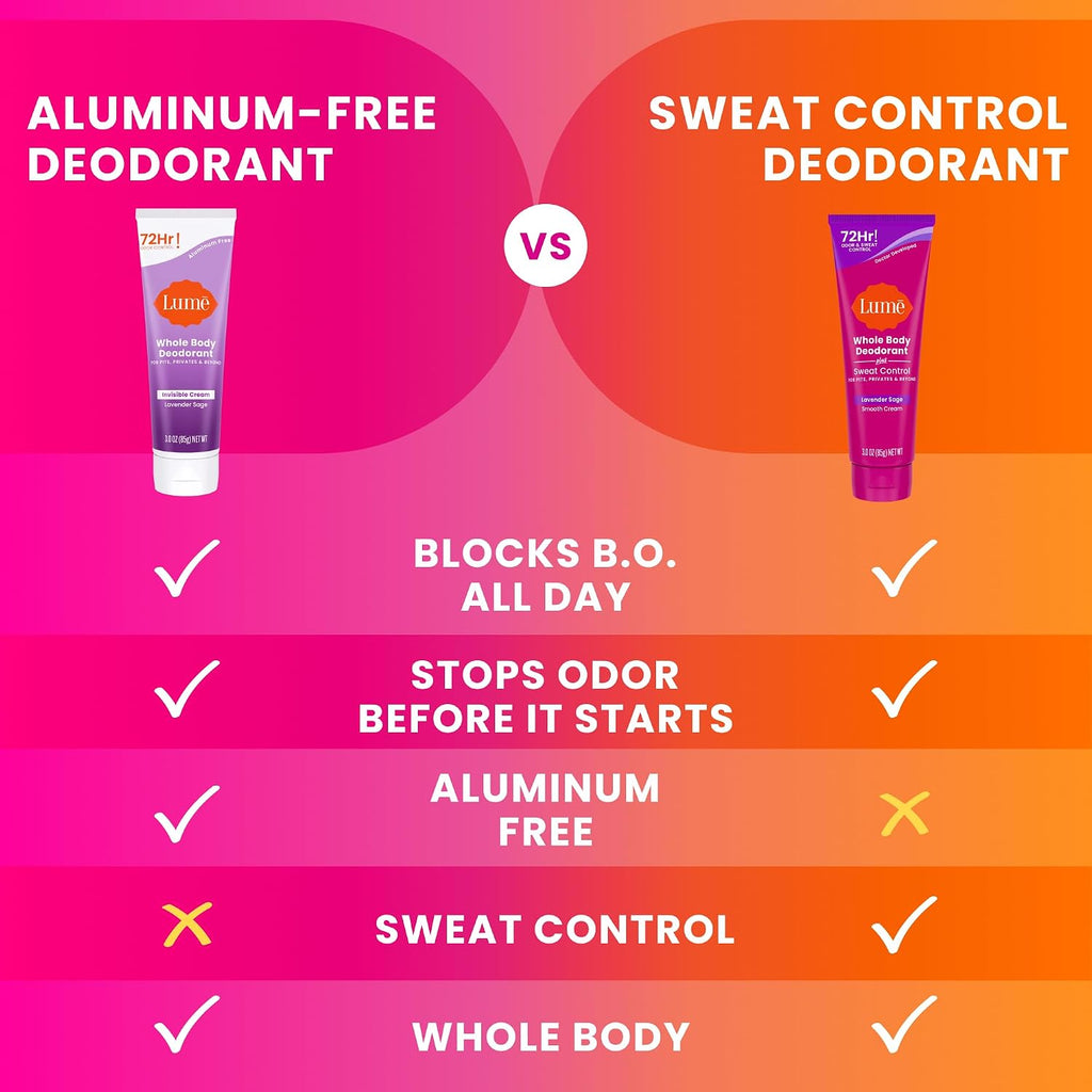 Whole Body Deodorant Plus Sweat Control - Smooth Cream Tube - 72 Hour Odor And Sweat Control - Baking Soda Free. Skin Loving - 3.0 ounce (Pack of 2) (Lavender Sage)