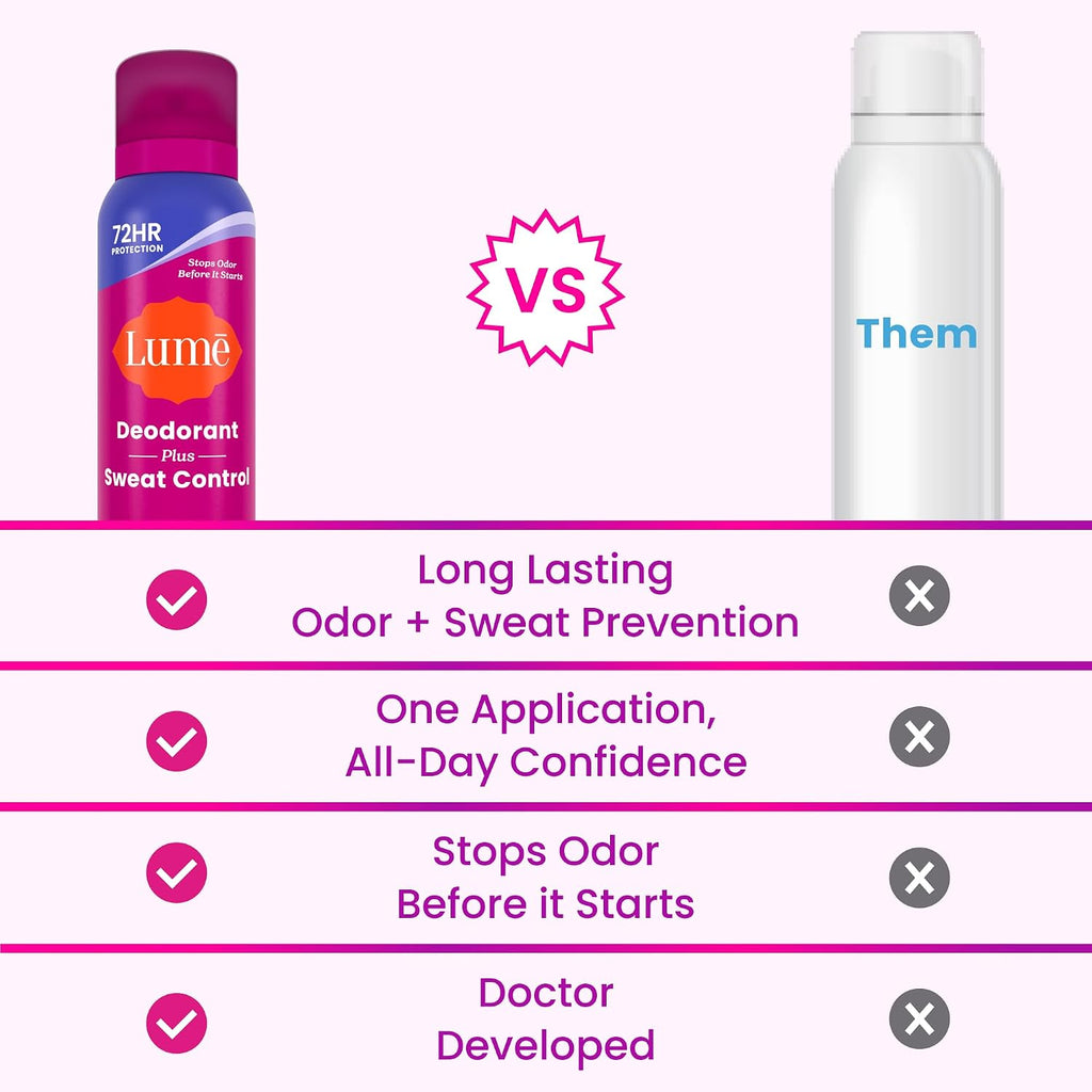 Deodorant Plus Sweat Control - Invisible Spray - Extra Strength Antiperspirant For Underarms - 72 Hour Odor And Sweat Control - Baking Soda Free - 2 Pack (Clean Tangerine)