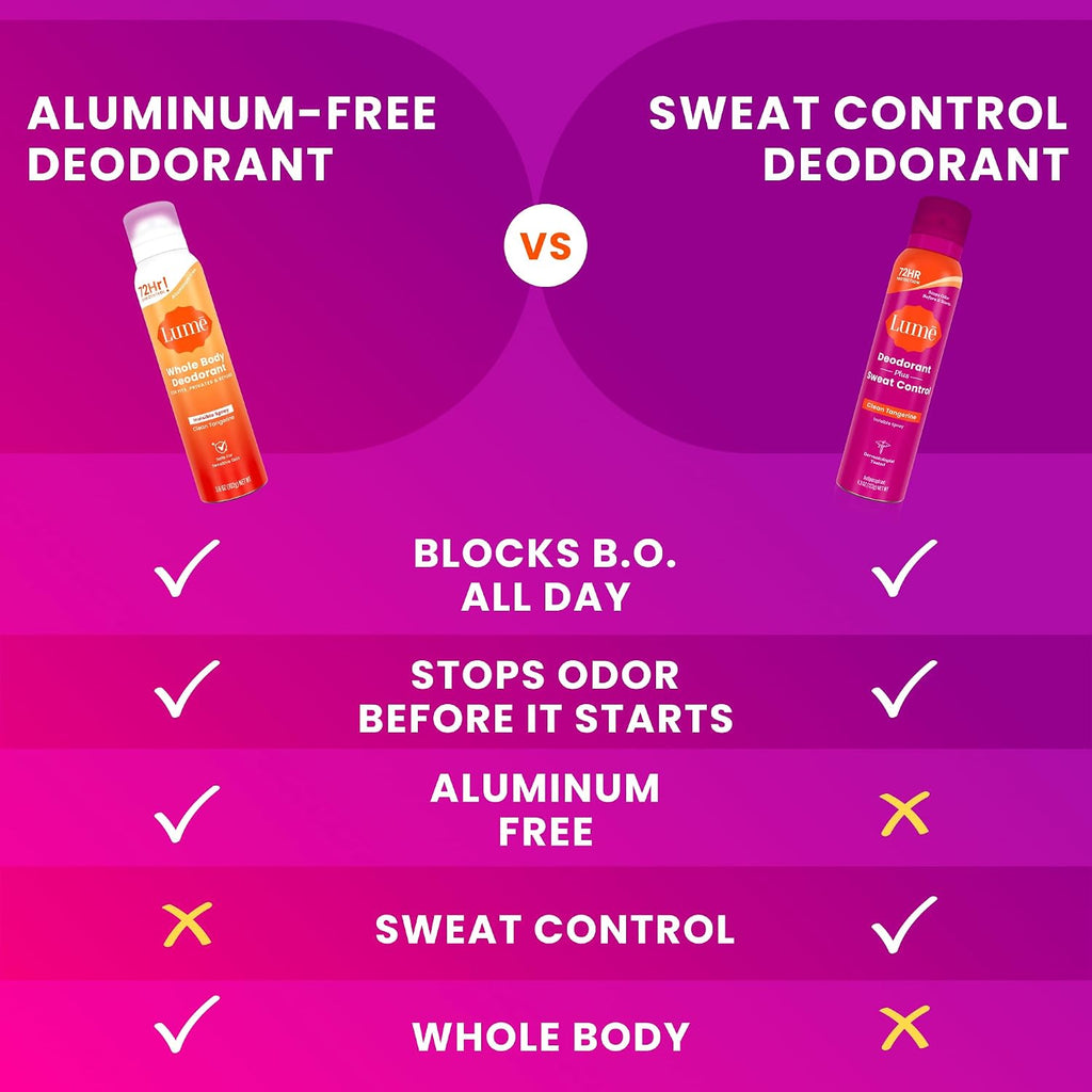 Deodorant Plus Sweat Control - Invisible Spray - Extra Strength Antiperspirant For Underarms - 72 Hour Odor And Sweat Control - Baking Soda Free - 2 Pack (Clean Tangerine)