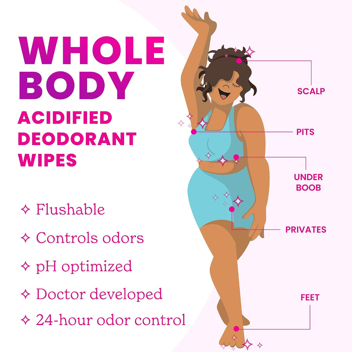Acidified Deodorant Wipes - 24 Hour Odor Control - Whole Body Deodorant Wipes - Aluminum Free. Baking Soda Free. Skin Loving - Flushable - 15 Count - 3 Pack (Soft Powder)