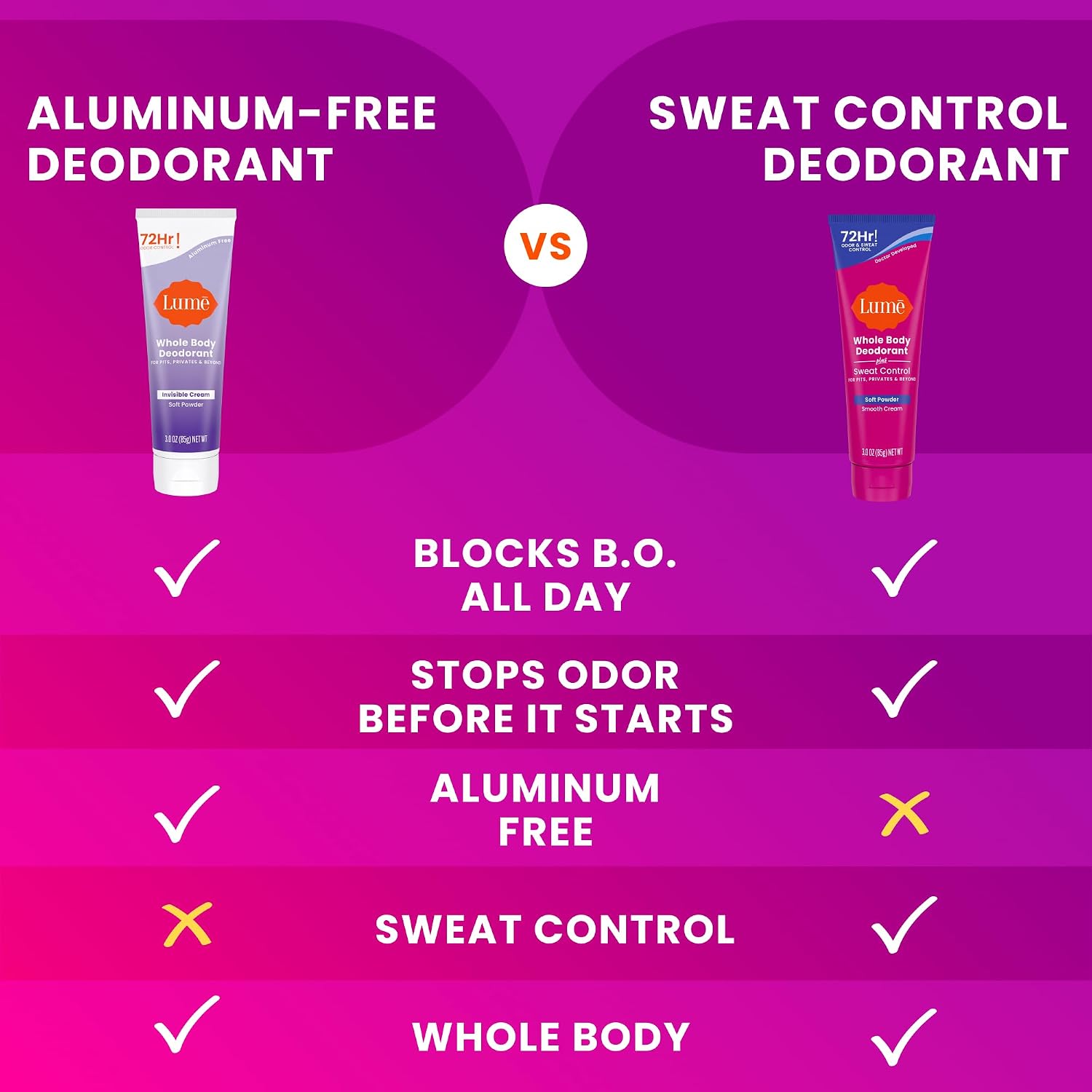 Whole Body Deodorant Plus Sweat Control - Smooth Cream Tube - 72 Hour Odor And Sweat Control - Baking Soda Free. Skin Loving - 3.0 ounce (Soft Powder)