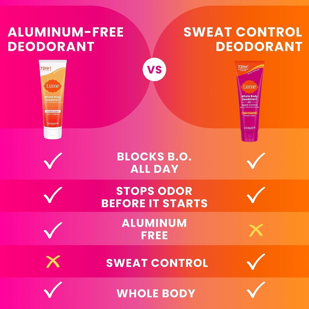 Whole Body Deodorant Plus Sweat Control - Smooth Cream Tube - 72 Hour Odor And Sweat Control - Baking Soda Free. Skin Loving - 3.0 ounce (Pack of 2) (Clean Tangerine)