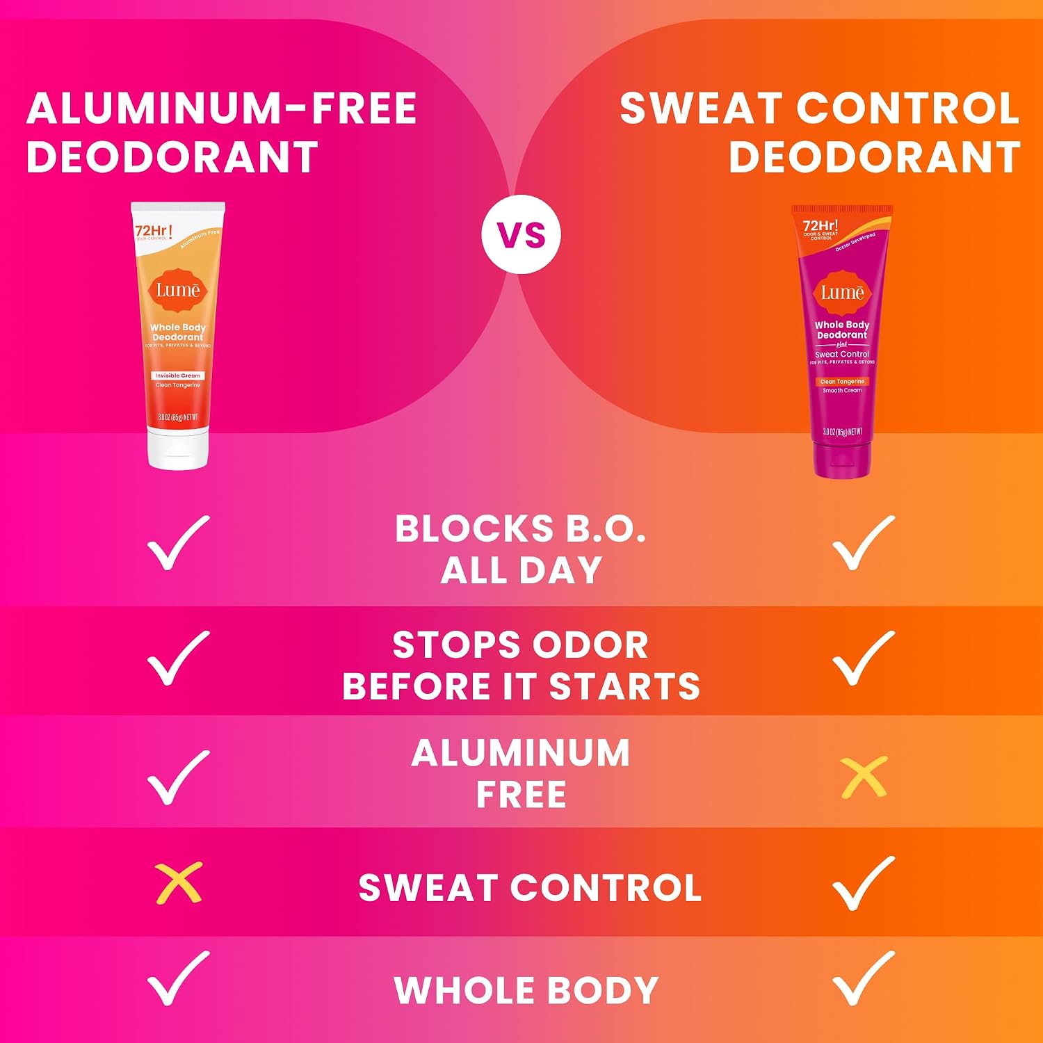 Whole Body Deodorant Plus Sweat Control - Smooth Cream Tube - 72 Hour Odor And Sweat Control - Baking Soda Free. Skin Loving - 3.0 ounce (Pack of 2) (Clean Tangerine)