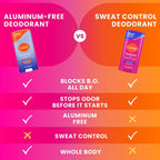 Deodorant Plus Sweat Control - Smooth Solid Stick - Extra Strength Antiperspirant - 72 Hour Odor And Sweat Control - Baking Soda Free. Skin Loving - 2.6 ounce (Soft Powder) Pack of 2