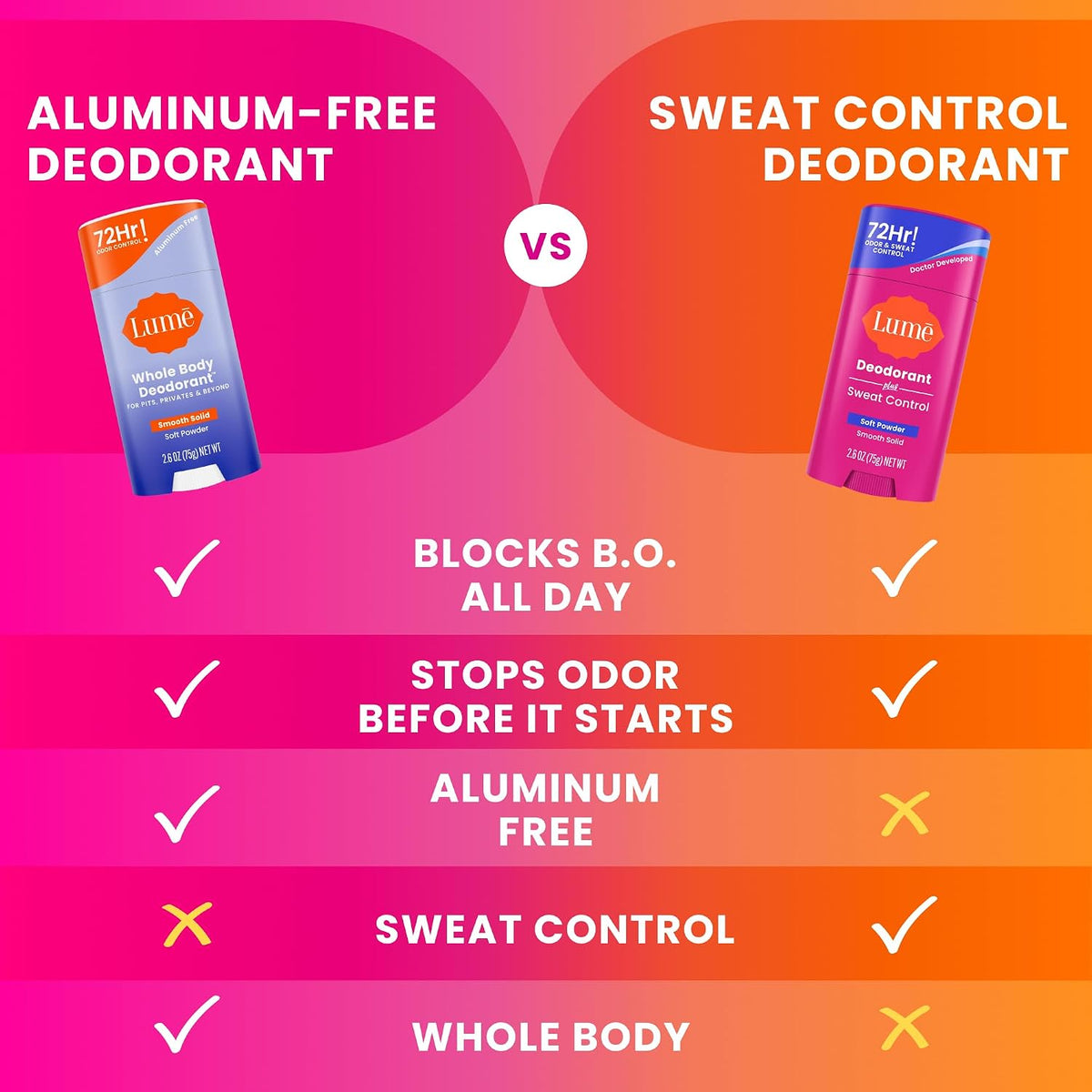 Deodorant Plus Sweat Control - Smooth Solid Stick - Extra Strength Antiperspirant - 72 Hour Odor And Sweat Control - Baking Soda Free. Skin Loving - 2.6 ounce (Soft Powder) Pack of 2